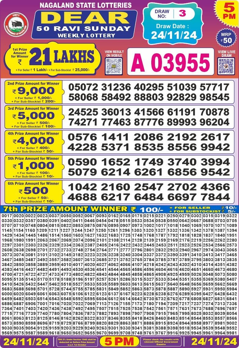 Dear Lottery Chart 2024