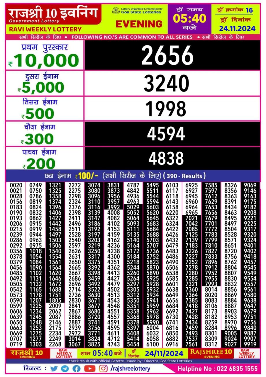 Dear Lottery Chart 2024