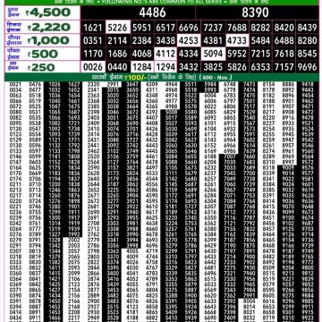 Dear Lottery Chart 2024