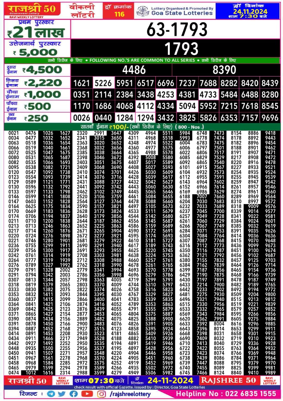 Dear Lottery Chart 2024