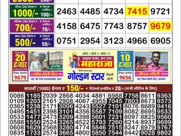 Dear Lottery Chart 2024