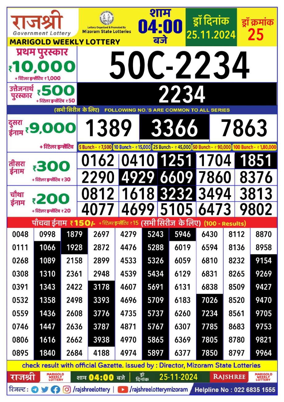 Dear Lottery Chart 2024