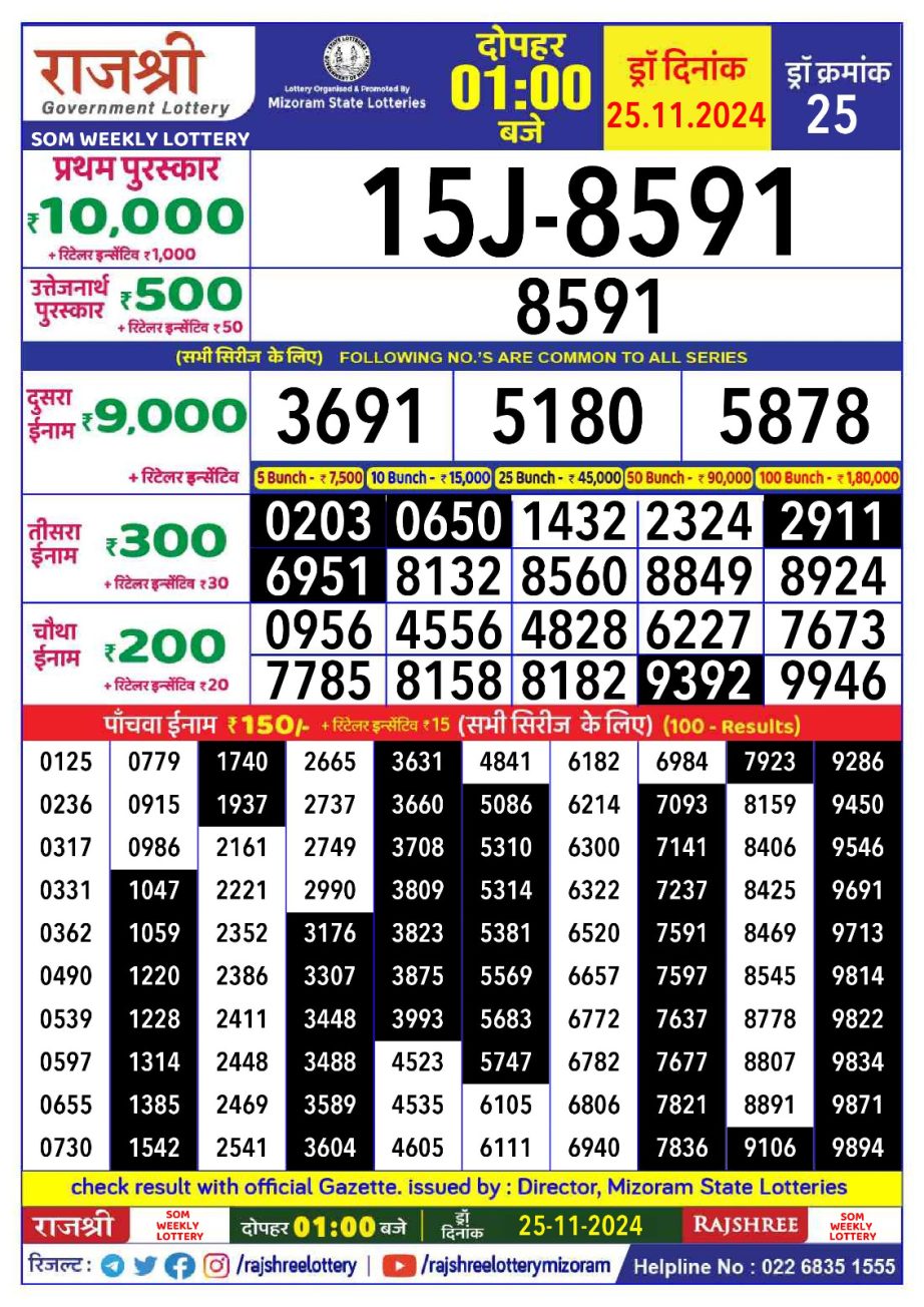 Dear Lottery Chart 2024