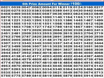 Dear Lottery Chart 2024