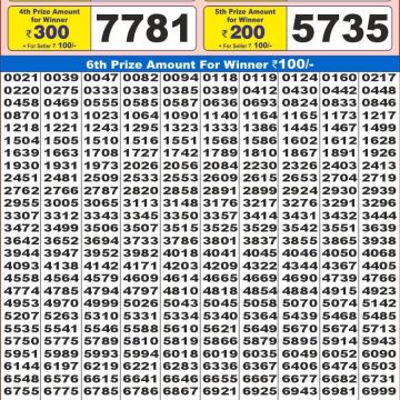 Dear Lottery Chart 2024