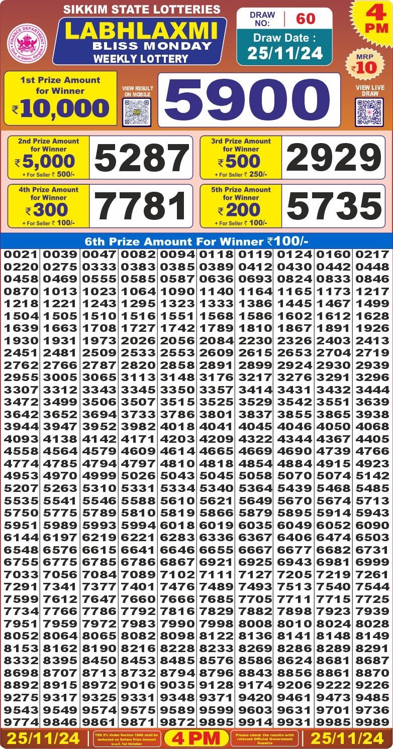 Dear Lottery Chart 2024