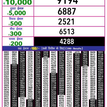 Dear Lottery Chart 2024