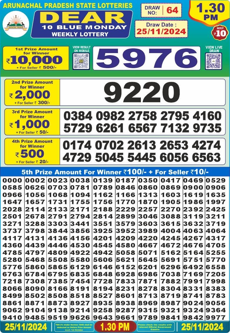 Dear Lottery Chart 2024