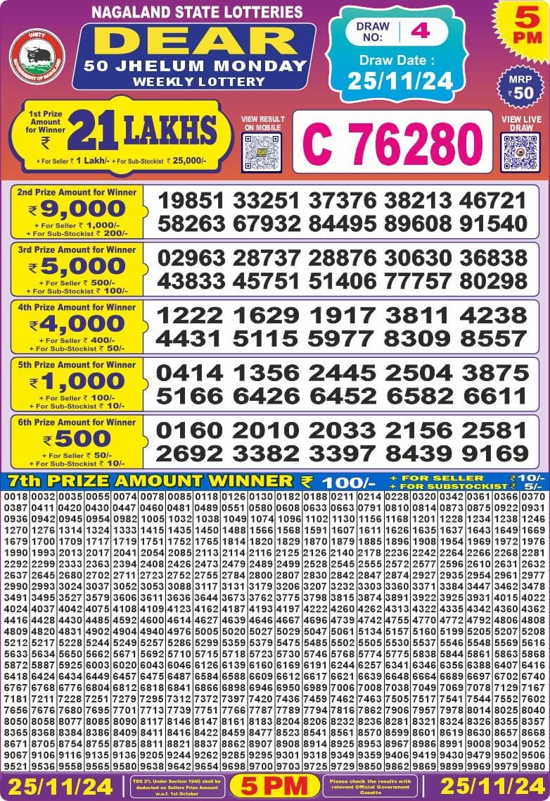 Dear Lottery Chart 2024