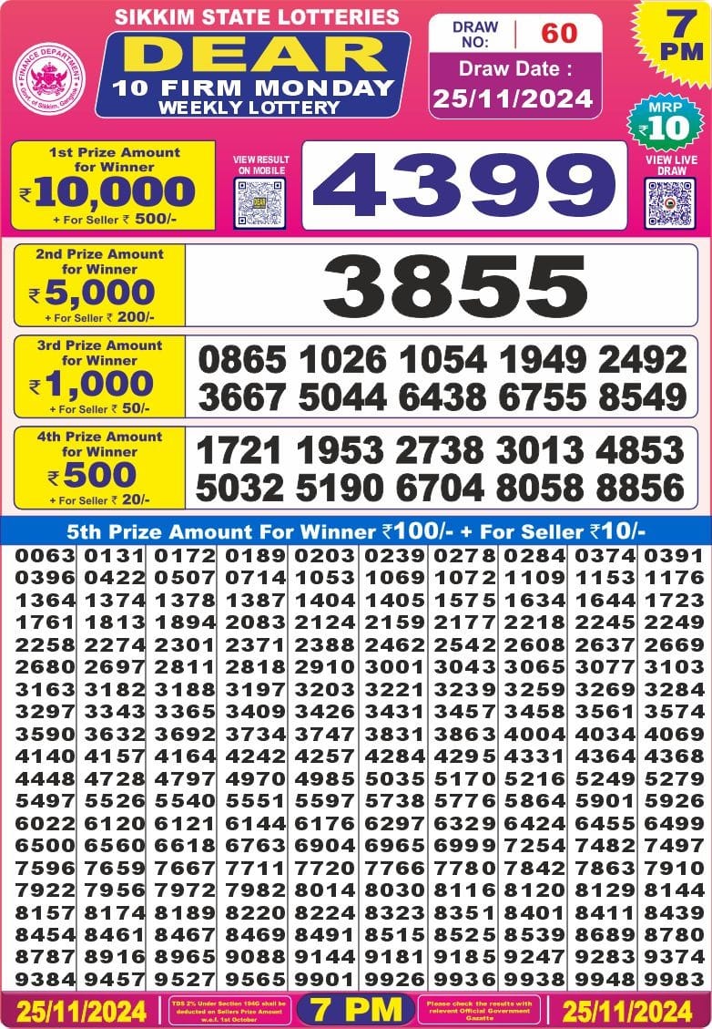 Dear Lottery Chart 2024