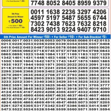 Dear Lottery Chart 2024