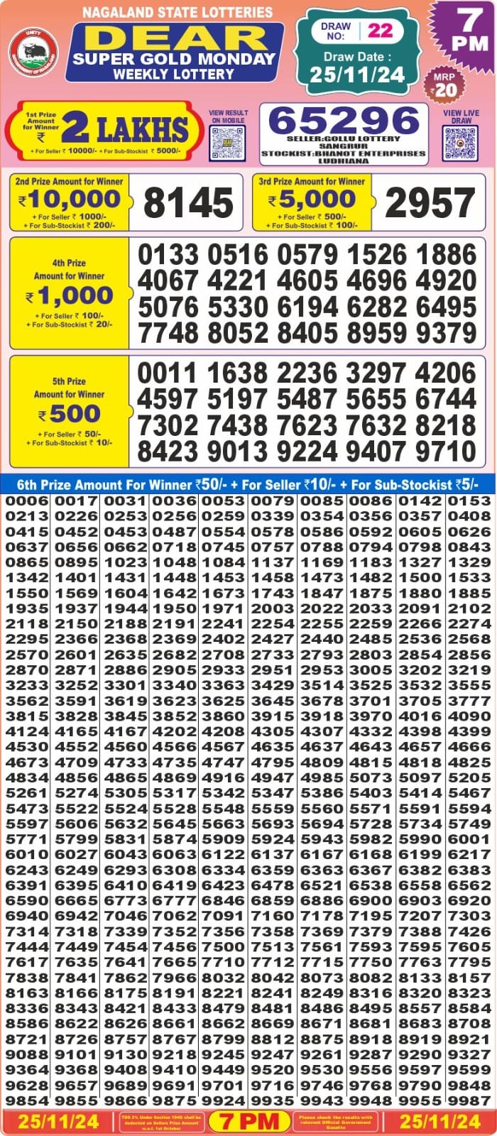 Dear Lottery Chart 2024