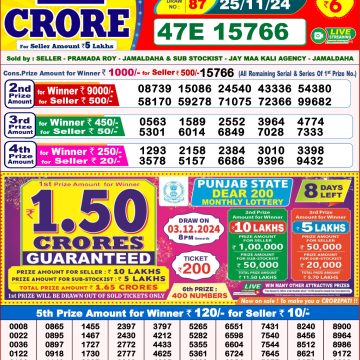 Dear Lottery Chart 2024