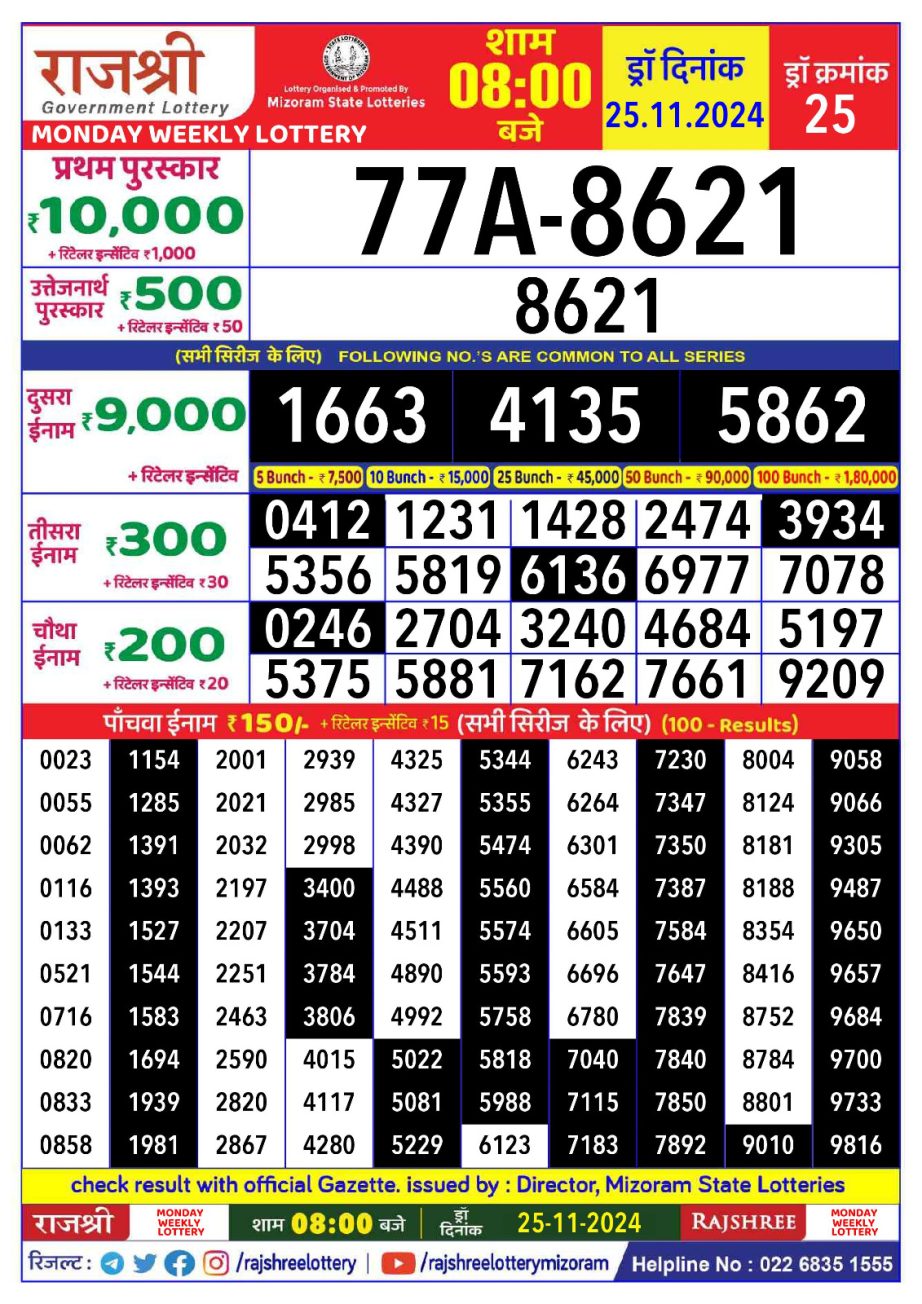 Dear Lottery Chart 2024