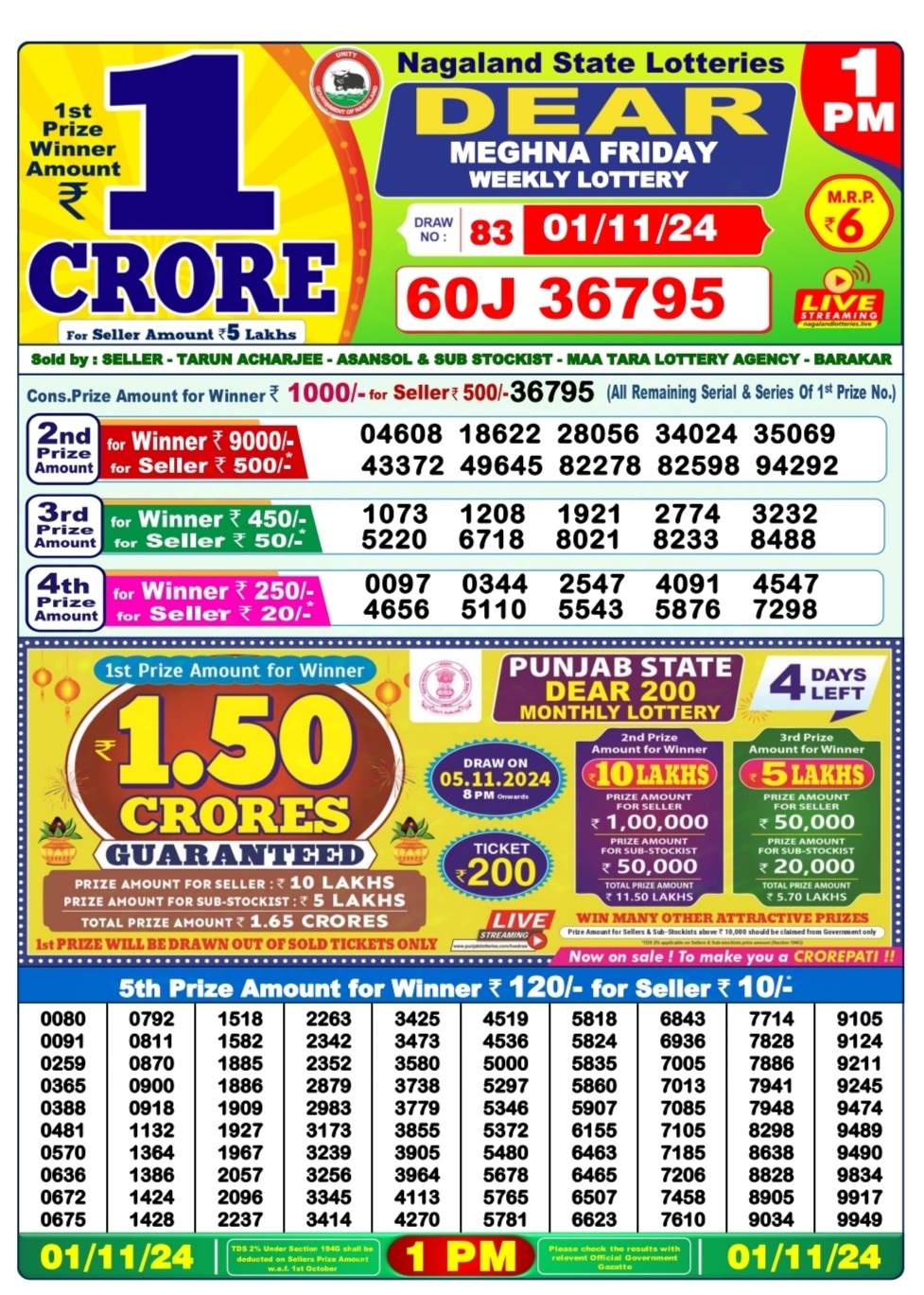 Dear Lottery Chart 2024