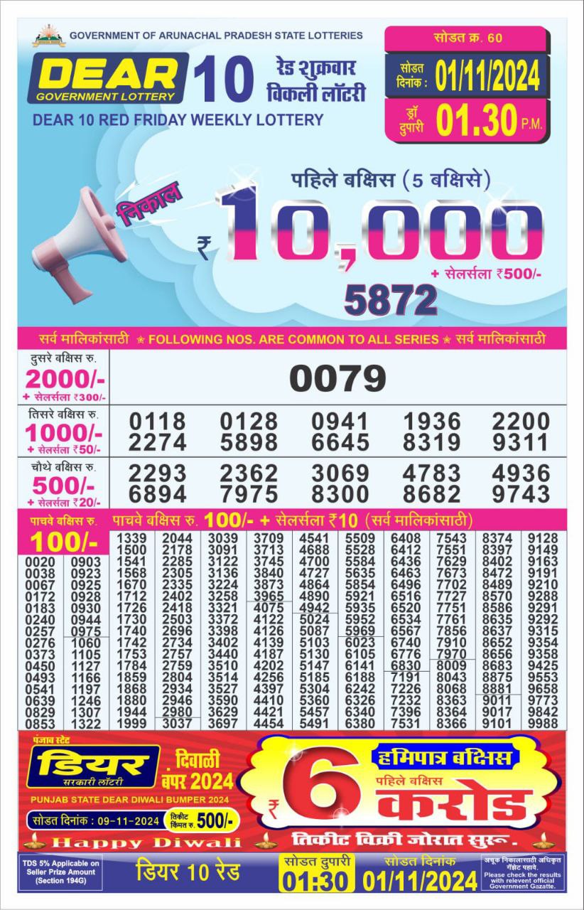 Dear Lottery Chart 2024