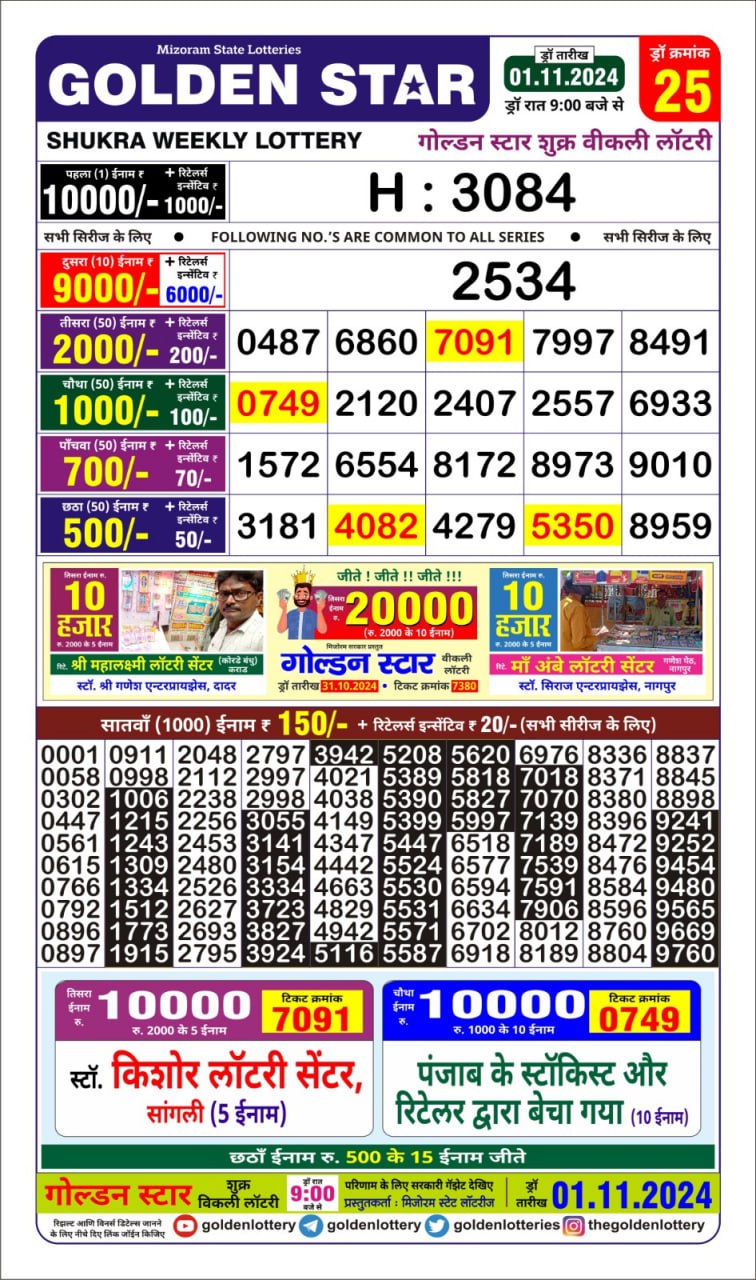 Dear Lottery Chart 2024