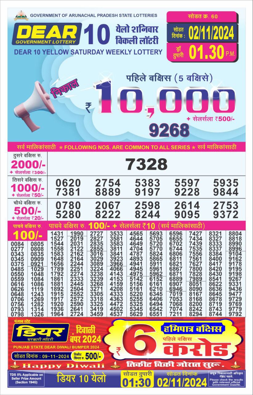 Dear Lottery Chart 2024