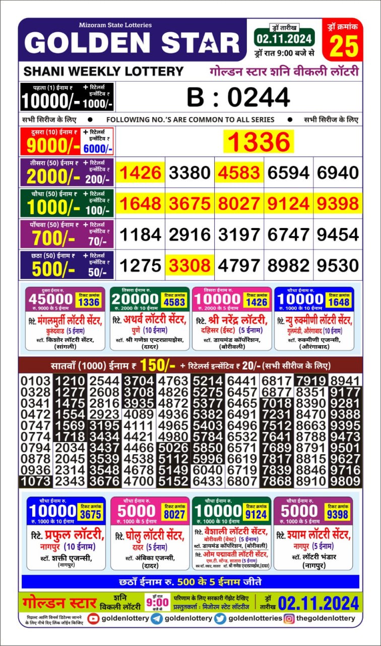 Dear Lottery Chart 2024