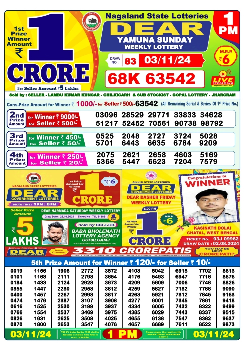 Dear Lottery Chart 2024