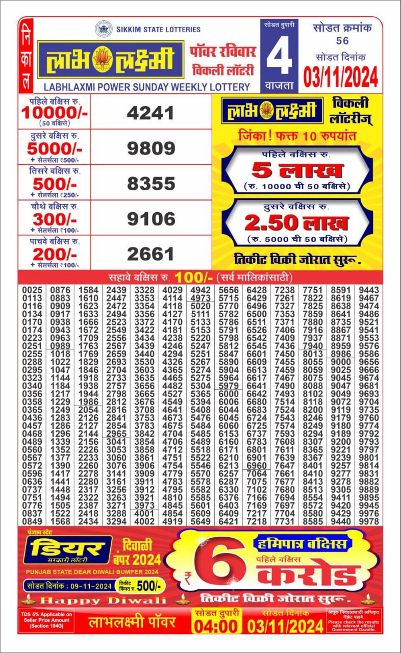 Dear Lottery Chart 2024