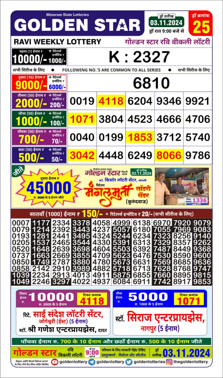 Dear Lottery Chart 2024