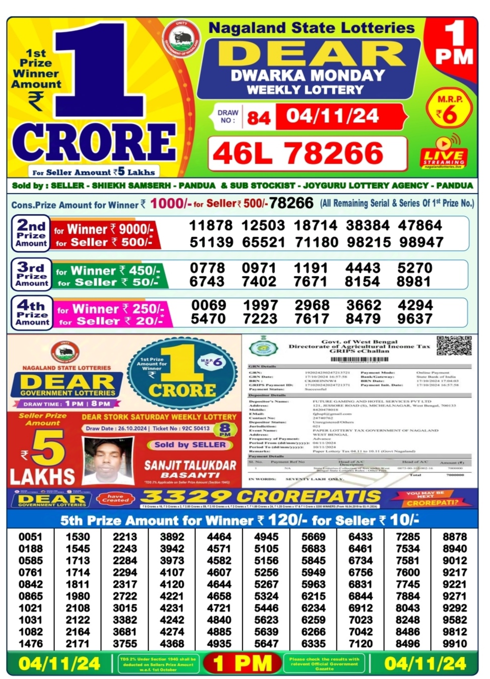 Dear Lottery Chart 2024