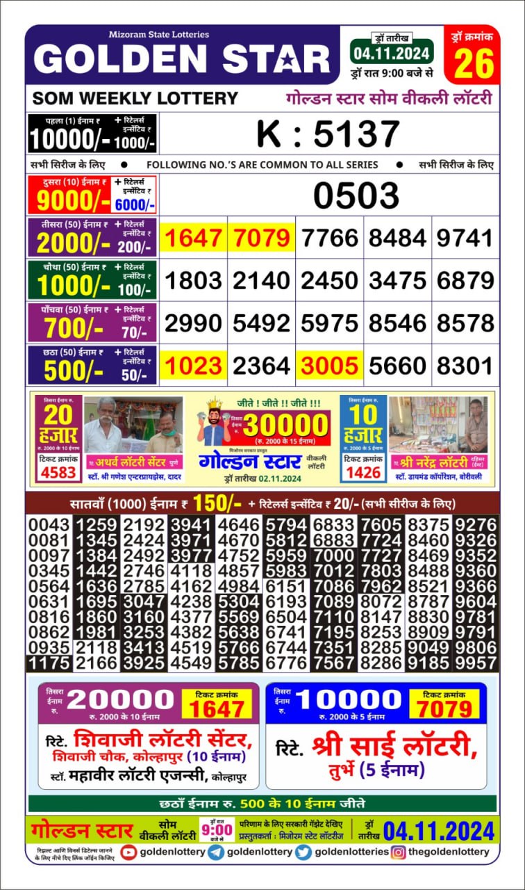 Dear Lottery Chart 2024