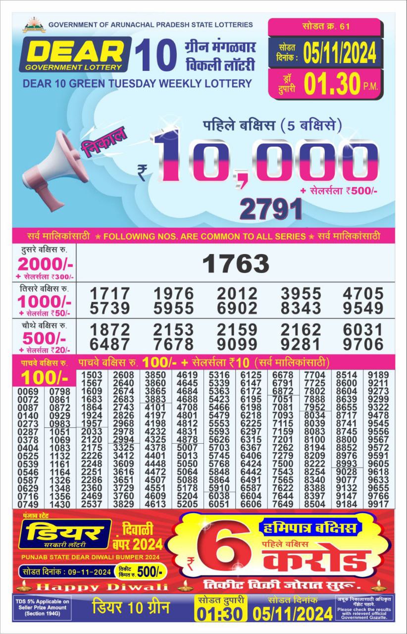 Dear Lottery Chart 2024