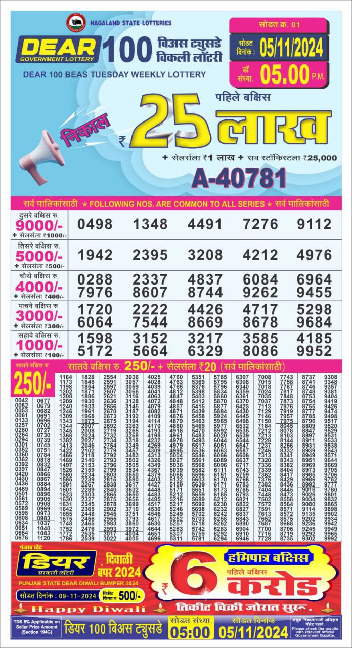 Dear Lottery Chart 2024