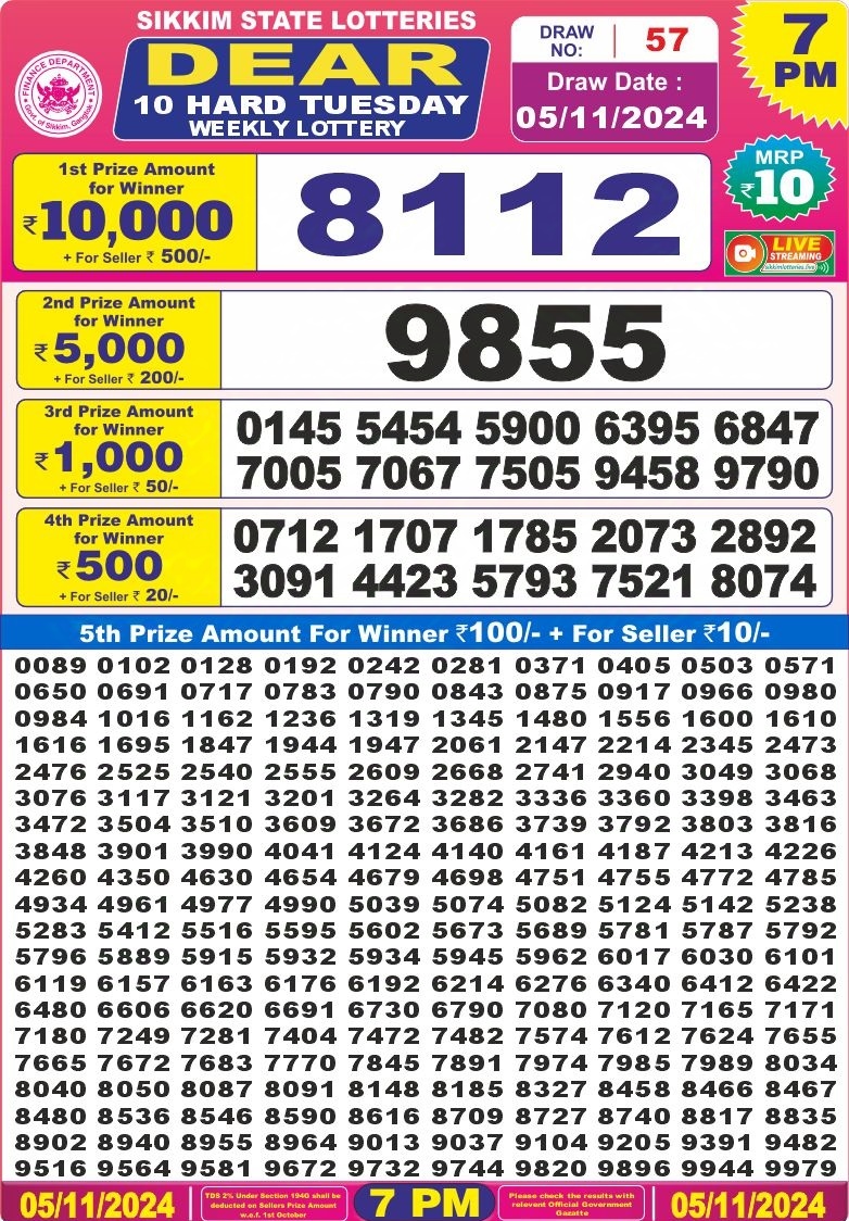 Dear Lottery Chart 2024