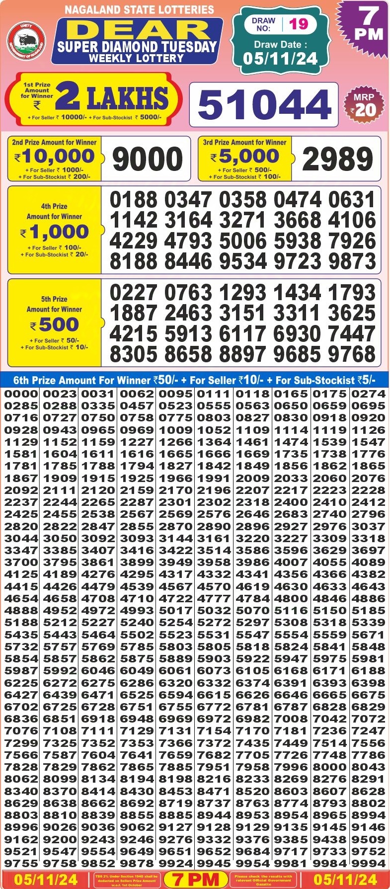 Dear Lottery Chart 2024