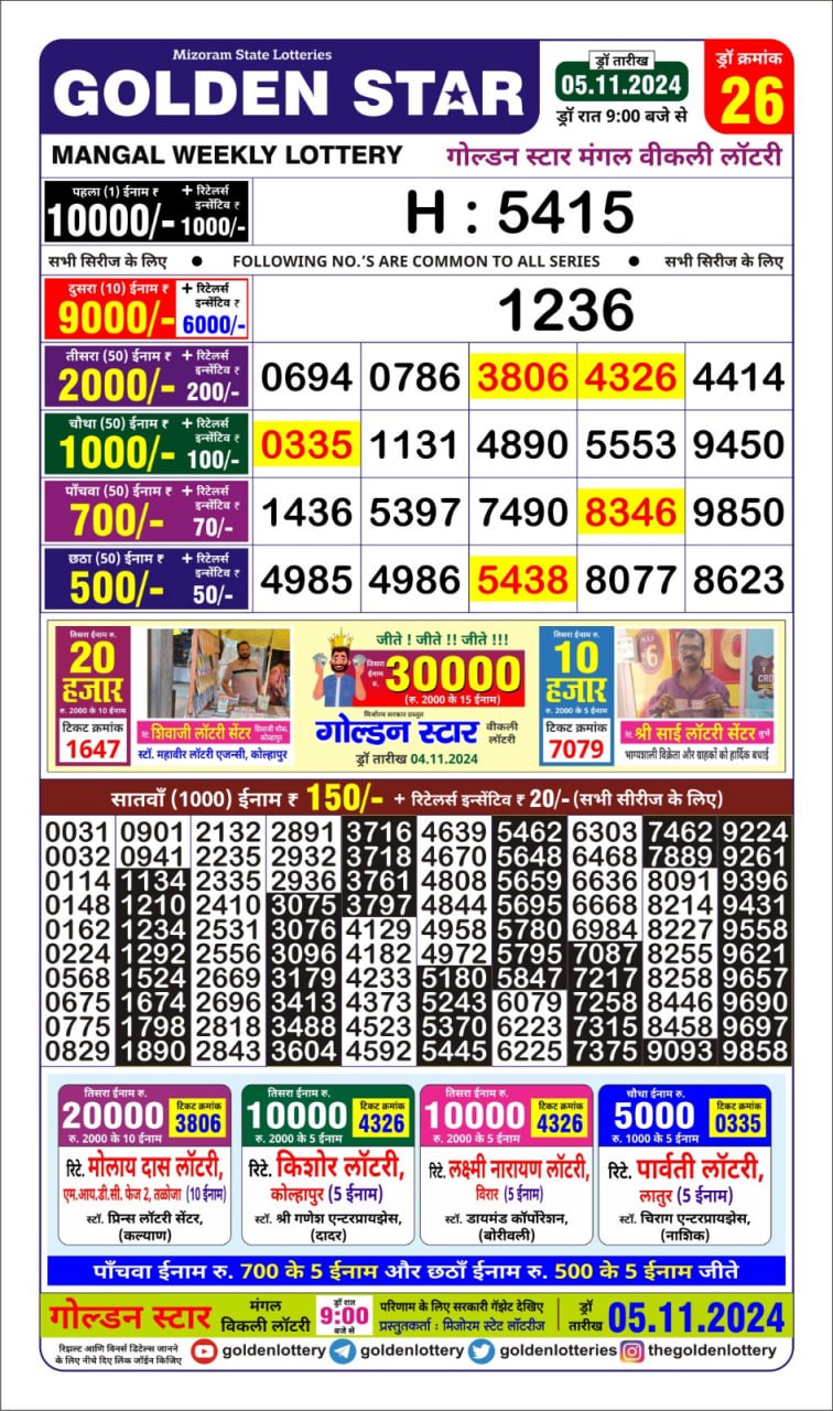 Dear Lottery Chart 2024