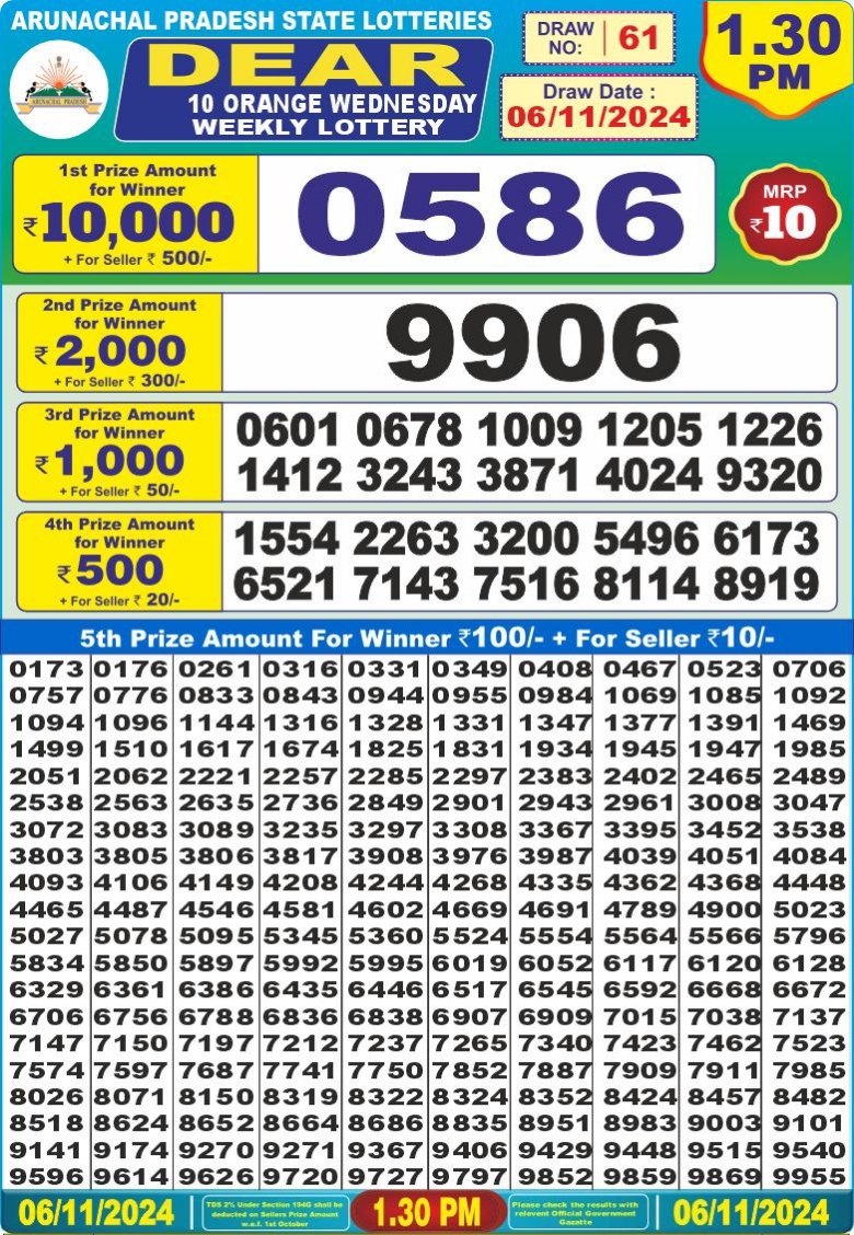 Dear Lottery Chart 2024