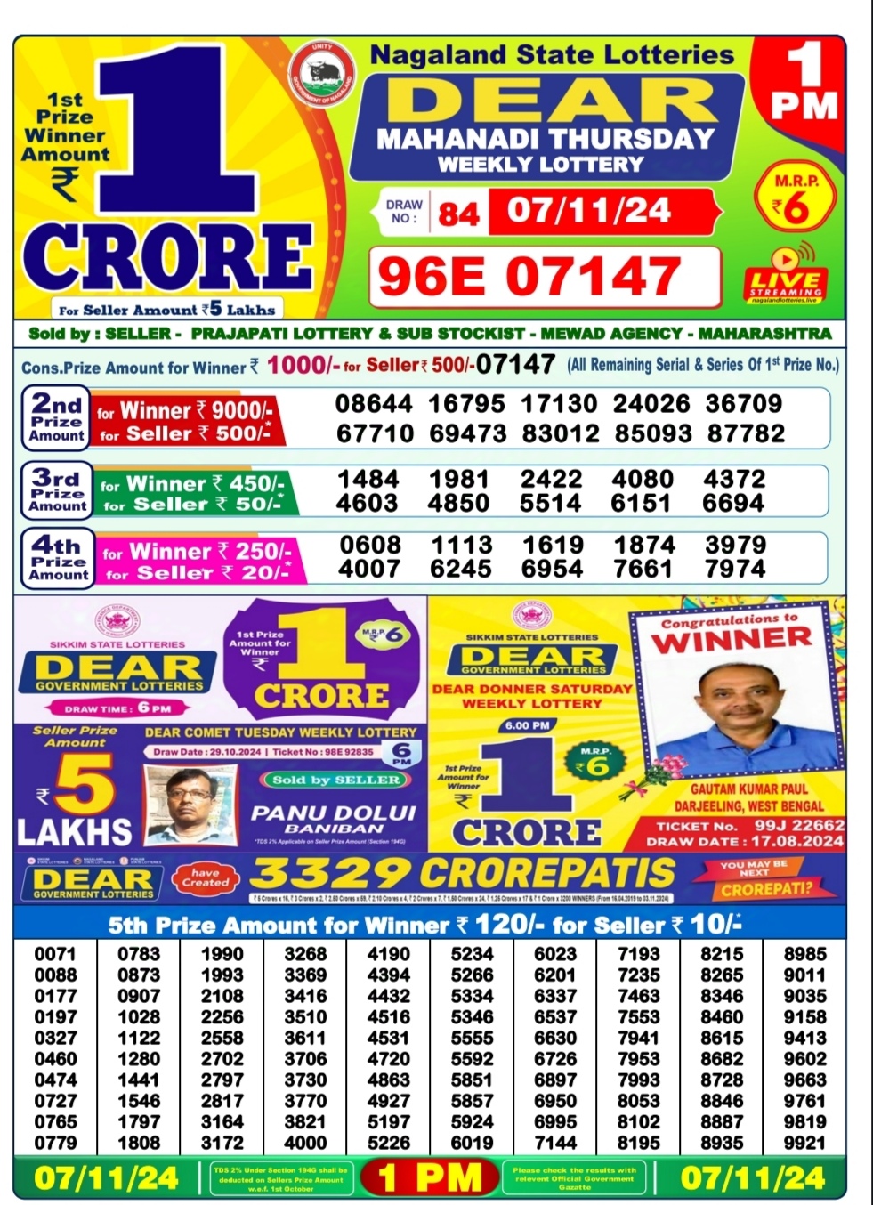 Dear Lottery Chart 2024