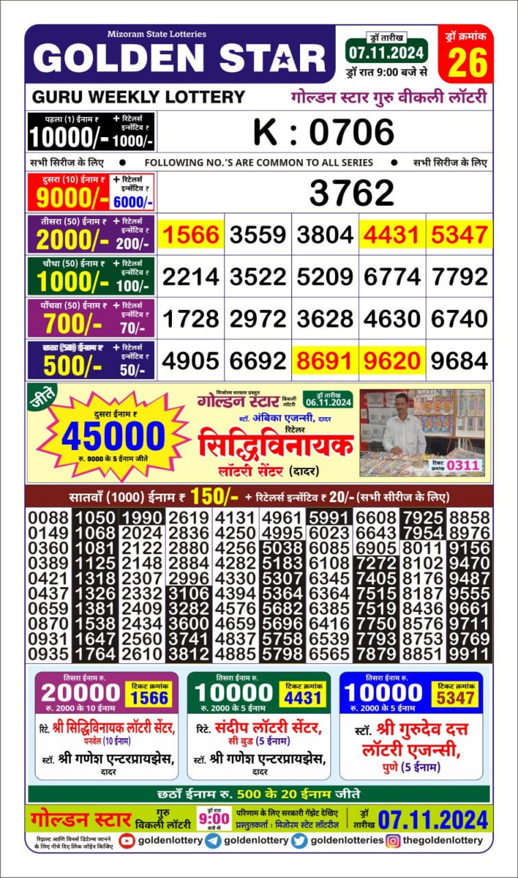 Dear Lottery Chart 2024