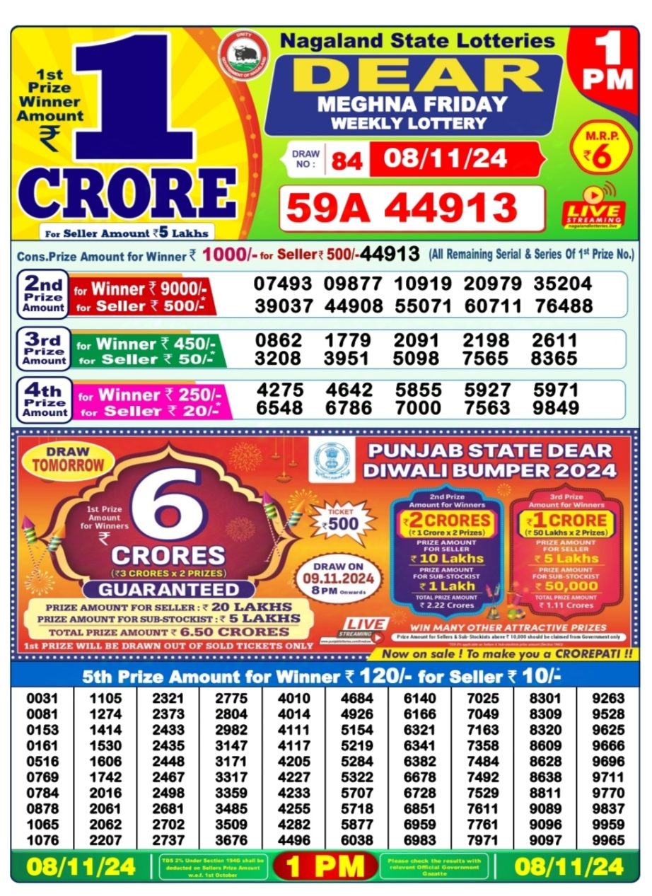 Dear Lottery Chart 2024