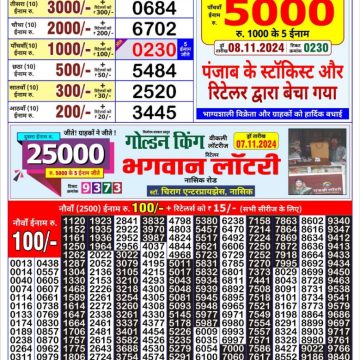 Dear Lottery Chart 2024