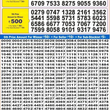 Dear Lottery Chart 2024