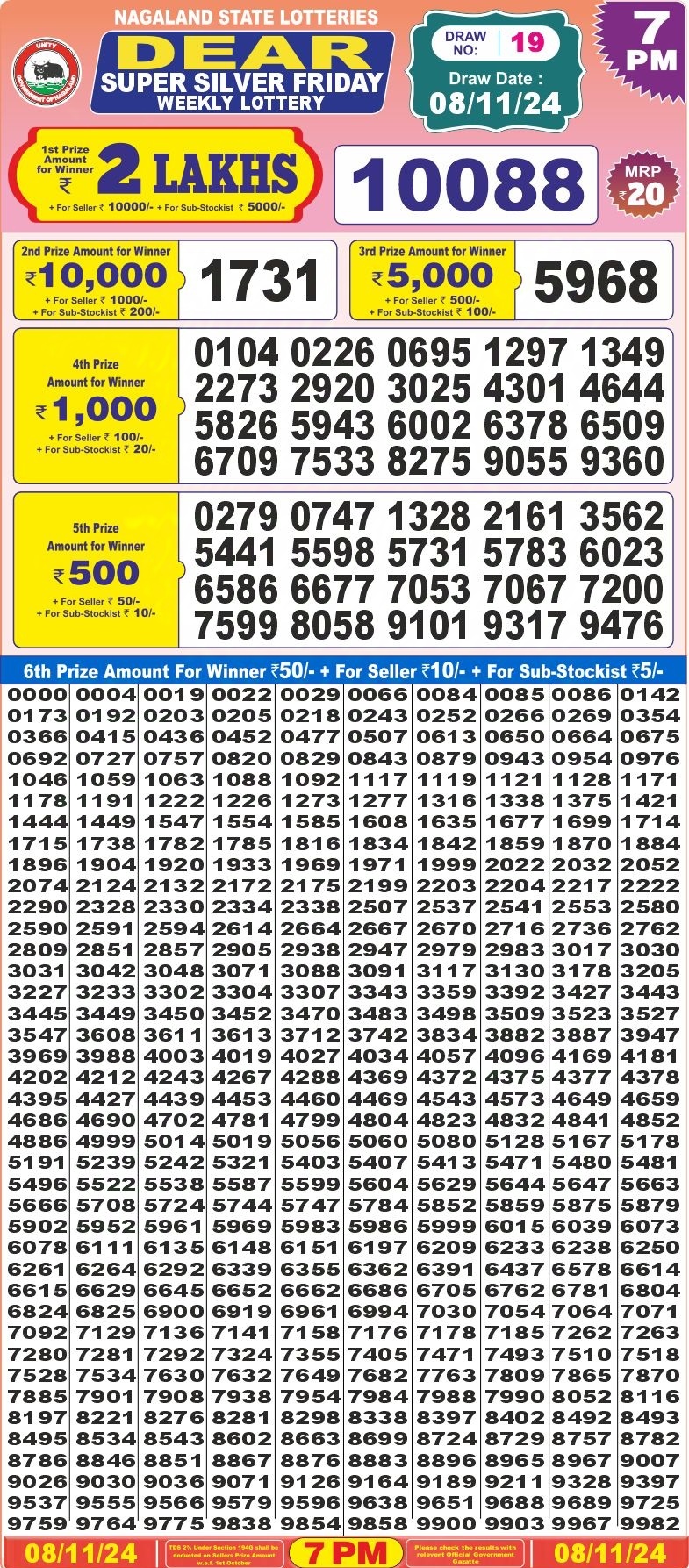 Dear Lottery Chart 2024