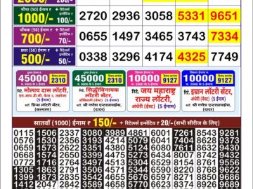 Dear Lottery Chart 2024