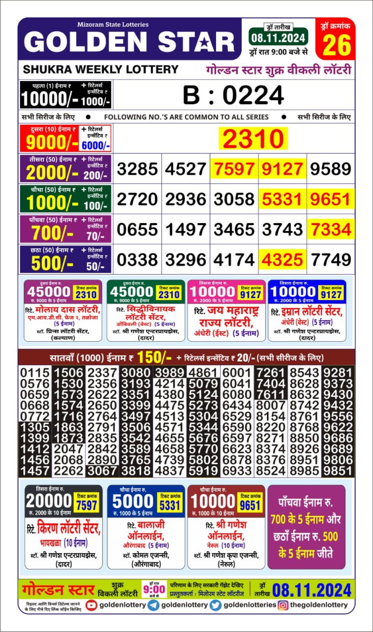 Dear Lottery Chart 2024