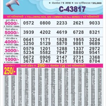 Dear Lottery Chart 2024