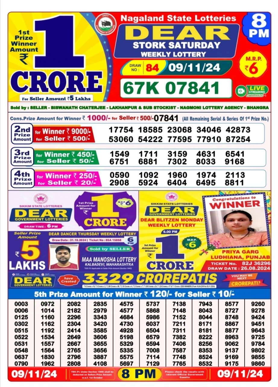 Dear Lottery Chart 2024