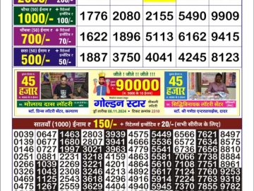 Dear Lottery Chart 2024