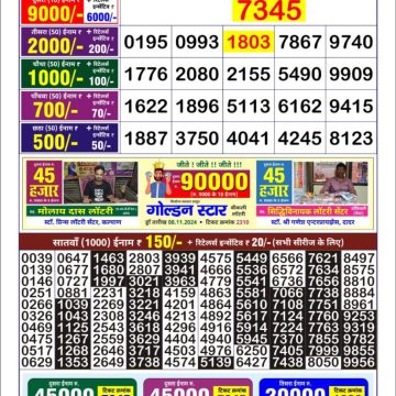 Dear Lottery Chart 2024