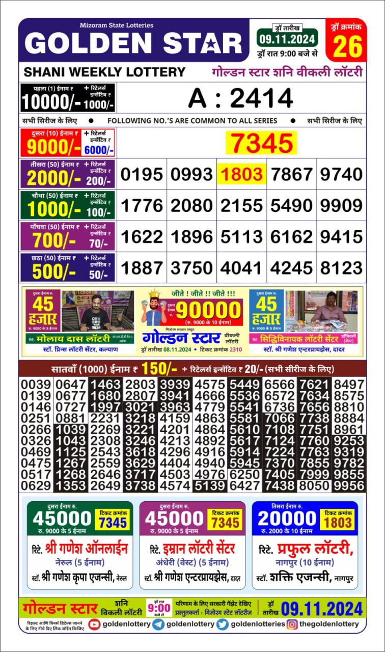 Dear Lottery Chart 2024