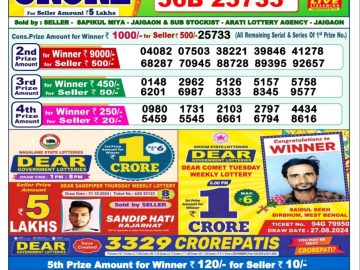 Dear Lottery Chart 2024