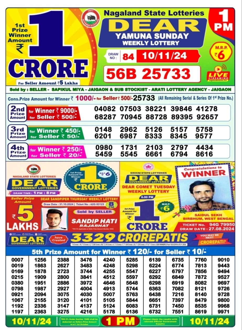 Dear Lottery Chart 2024