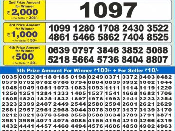 Dear Lottery Chart 2024